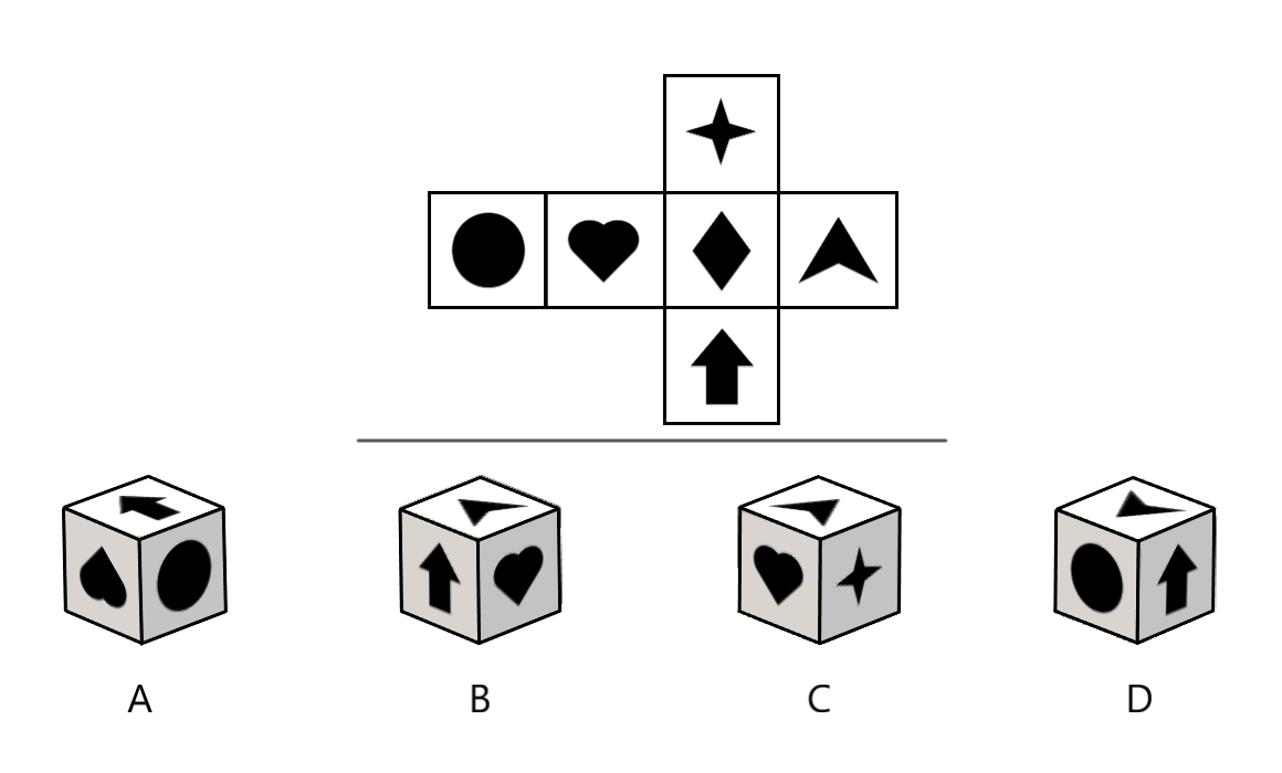 A flattened net of a cube with a symbol on each face, and four cubes A to D