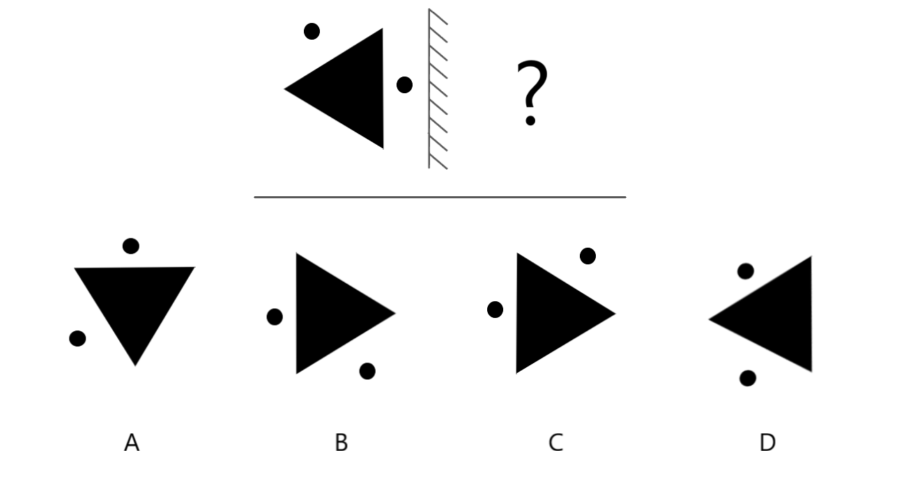 A shape beside a mirror line, with four candidate reflections A to D